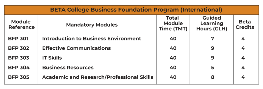 BETA-College-Business-Foundation-Program-(International)