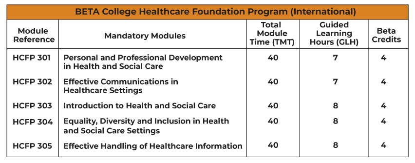 BETA-College-Healthcare-Foundation-Program-(International)