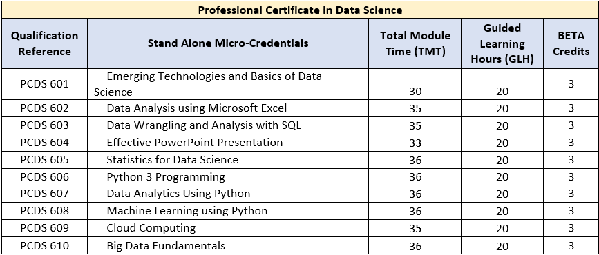 professional-certificate-data-science-chart